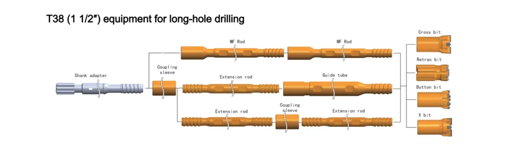 T38 Top Hammer Equipment for Long-hole Drililng