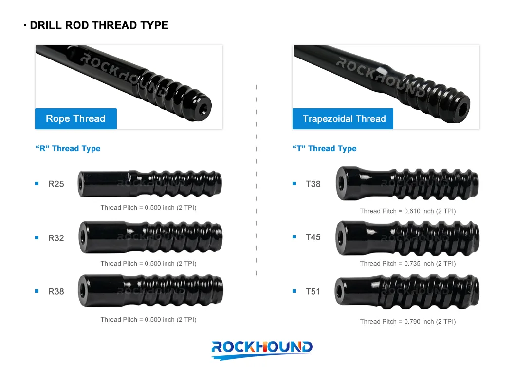 Drill Rod Thread Types