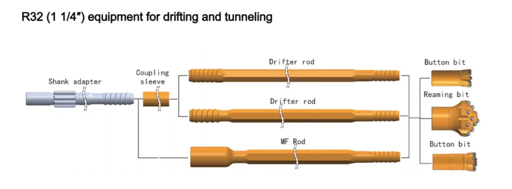 R32 (1 1-4) equipment for drifting and tunneling