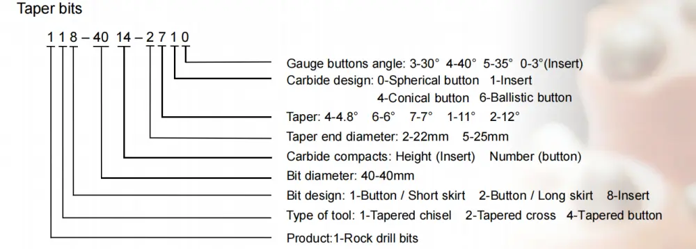 Taper Bits codes example