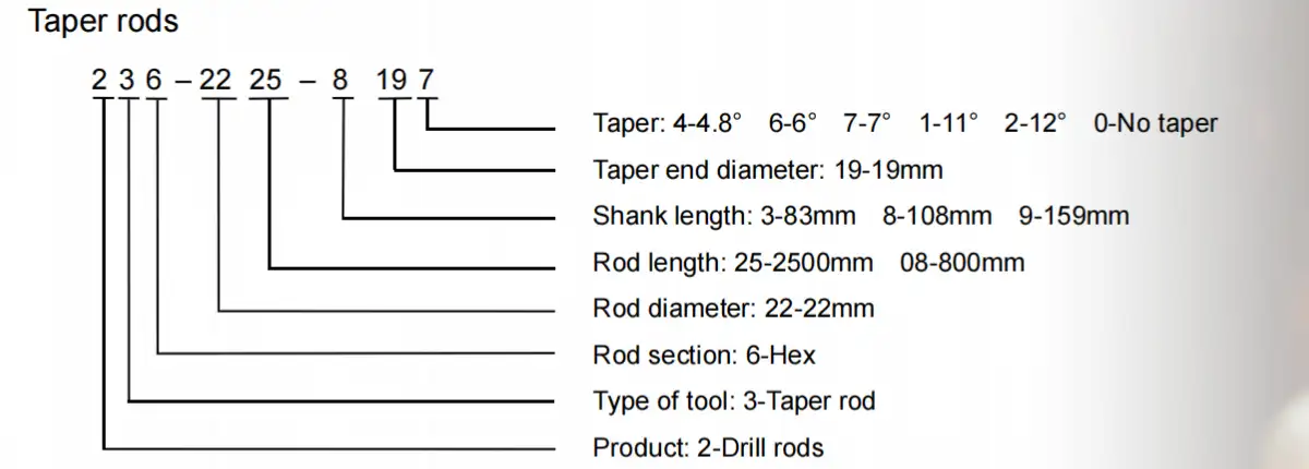 Taper Rod Code Example