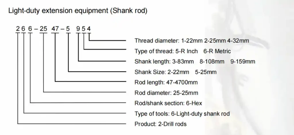 Light-duty Extension Equipment-Shank Rod