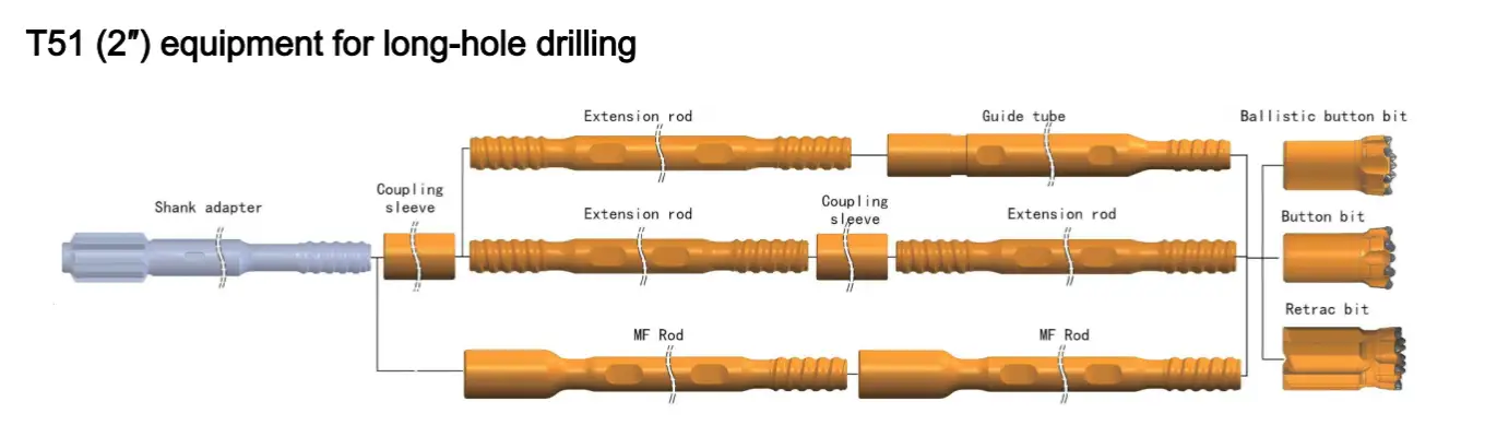 T51 Equipment For Long-Hole Drilling