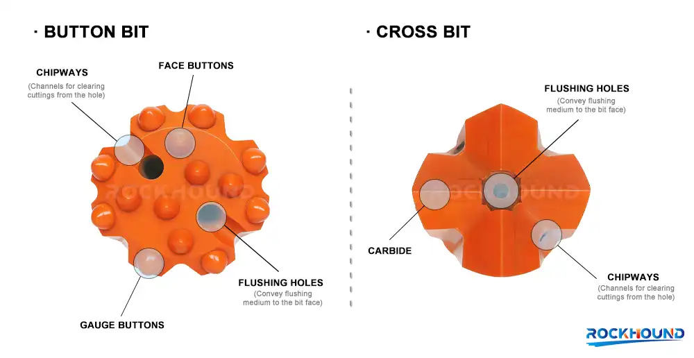 Button Bit vs Cross Bit